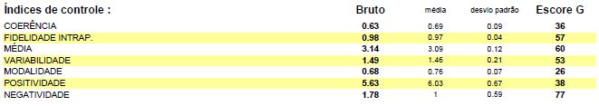 Indices de controle escalas 2