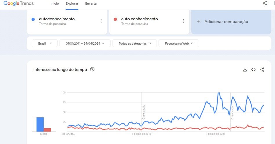 autoconhecimento