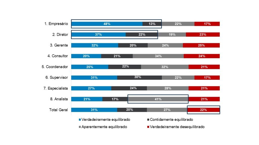 Gráfico equilíbrio emocional