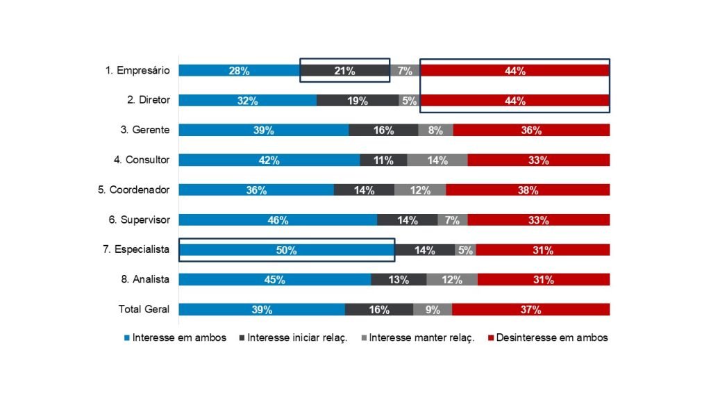 Redes de relacionamento: sociabilidade x altruísmo